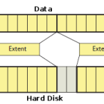 How to make an EXT4 partition using the terminal in Linux !