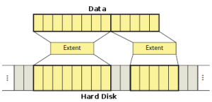 Форматирование в ext4 linux