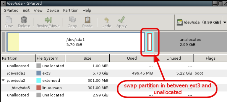 how-to-make-a-swap-partition-in-linux-using-the-terminal-anglehit