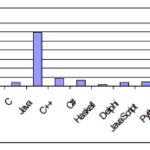 Is Java a bad introductory programming language ? says many Universities !