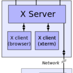 X server started with “-nolisten tcp” in spite of DisallowTCP=false in /etc/gdm/custom.conf