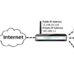 Port Forwarding Via SSH on Fedora