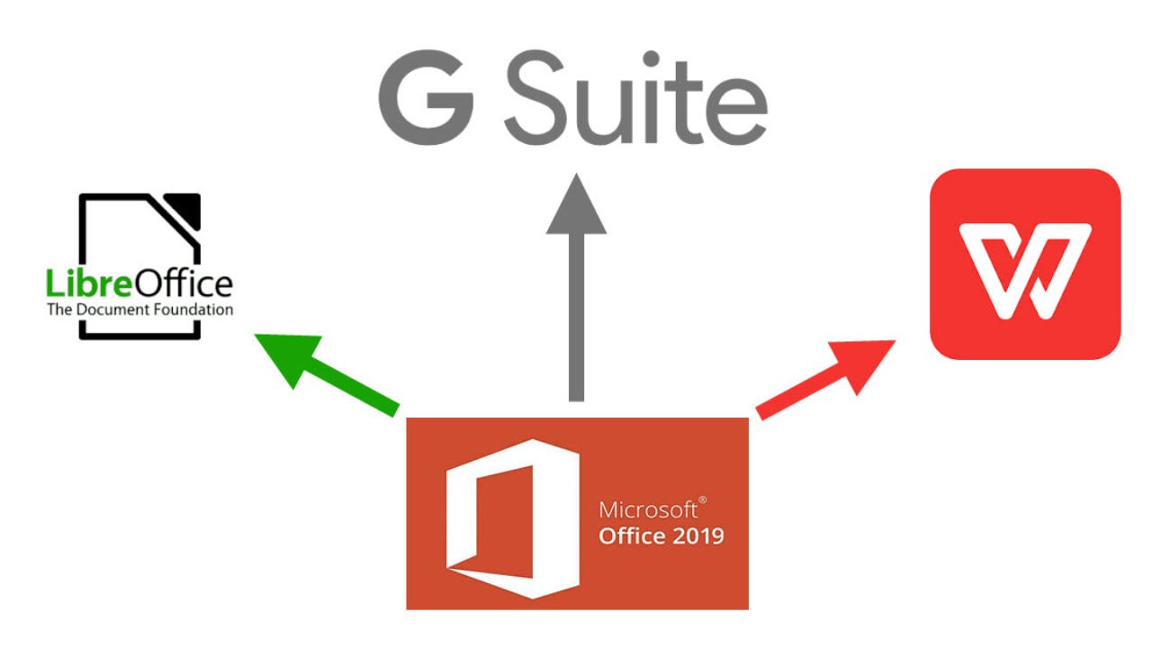 G Suite vs Libreoffice vs Microsoft Office – Anglehit
